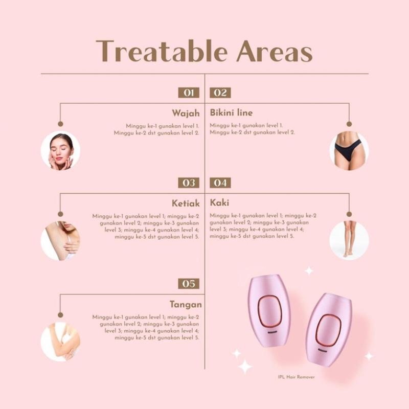 Paopao IPL LASER HAIR REMOVAL TANPA SAKIT EPILATOR / IPL ALAT PENGHILANG BULU PERMANEN IPL Hair Removal Tanpa Rasa Sakit 4