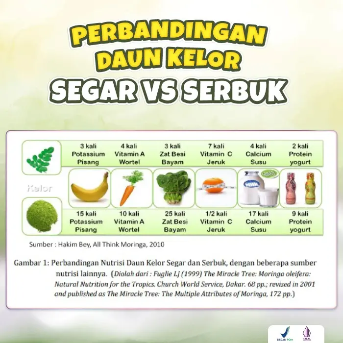 Keloreena Untuk ISK Pria dan Wanita Infeksi Saluran Kemih Sering Kencing Terus Menerus Urine Keruh Berbau atau Kemerahan - 50 & 100 Kapsul 4