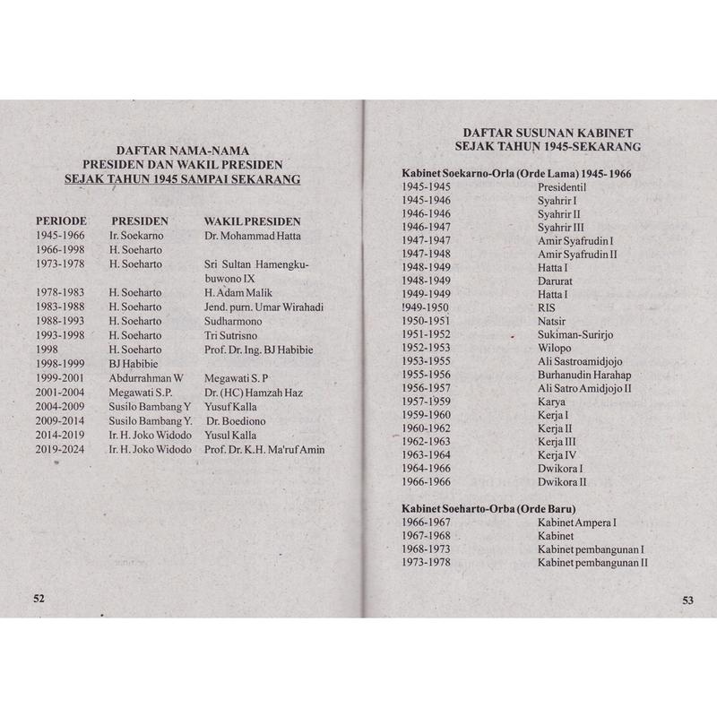 UUD 1945 & Amandemennya Dilengkapi Susunan Kabinet 2019 - 2024 2