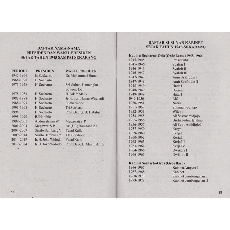 UUD 1945 & Amandemennya Dilengkapi Susunan Kabinet 2019 - 2024 2