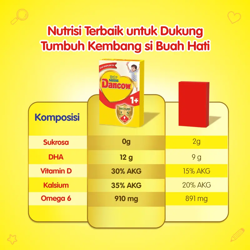 Nestlé DANCOW 1+ Madu Susu Anak 1-3 Tahun Box 1Kg 4