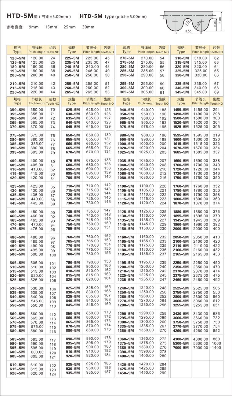 Product Introduction of HTD1135-5M HTD1140-5M HTD1145-5M HTD1150-5M HTD1160-5M HTD1170-5M HTD1175-5M HTD1180-5M Width 15mm 20mm 5M Rubber Timing Drive Belt 1
