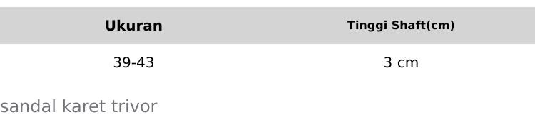 Sandal Karet Wanita Nyaman Dipakai - Model Terbaru - Sendal, Shoes optima