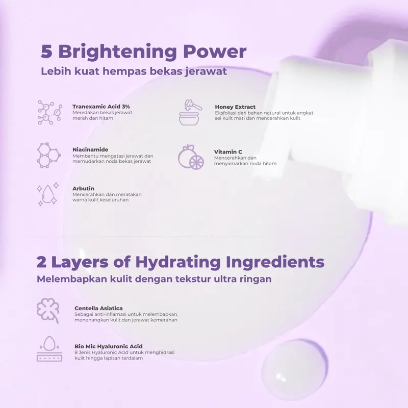[PAKET TUNTAS BEKAS JERAWAT PIE PIH] Pink Bliss Moisturizer + BeterSkin Spot Savior Serum 5
