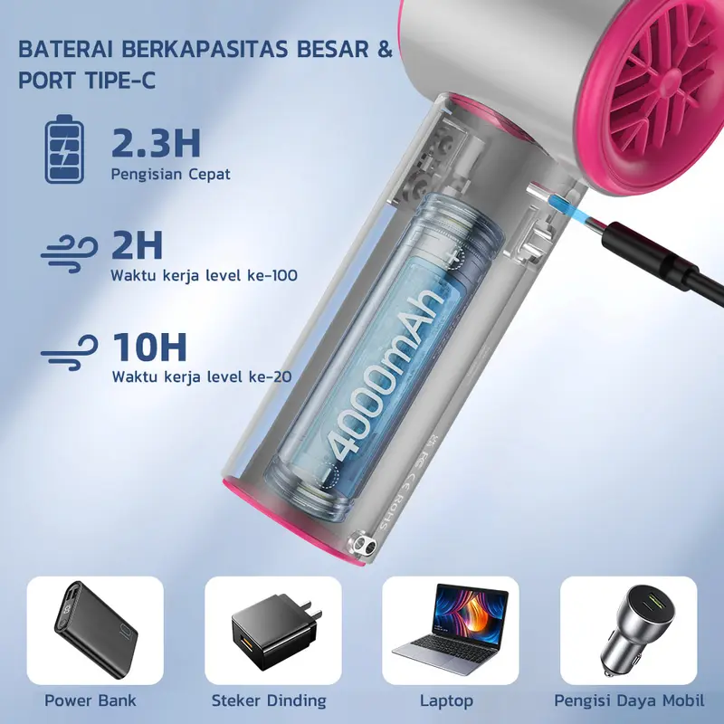 PRINCE  GFS001 High-speed Portable Handheld Fan 4000MAH Mini kipas Strong Wind 100 Gear Wind Speed kipas angin Digital Display Adjustable Turbo kipas tangan . 6