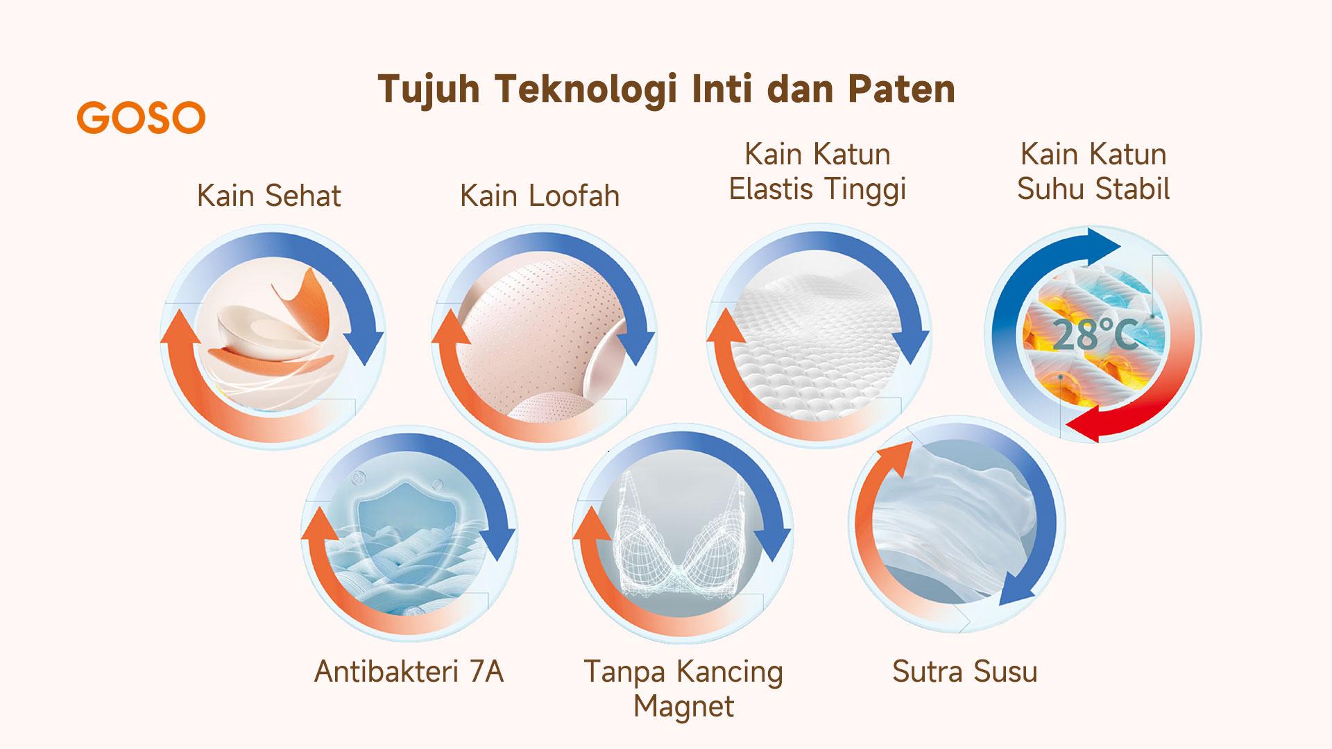 GOSO Bra Push Up Wanita Premium Bh 3/4 Cup Brassiere Support Lembut Tanpa Kawat Tipis Busa Lembut & Nyaman GOSO Bra Push Up Wanita Premium Bh 3/4 Cup Brassiere Support Lembut Tanpa Kawat Tipis Busa Lembut & Nyaman