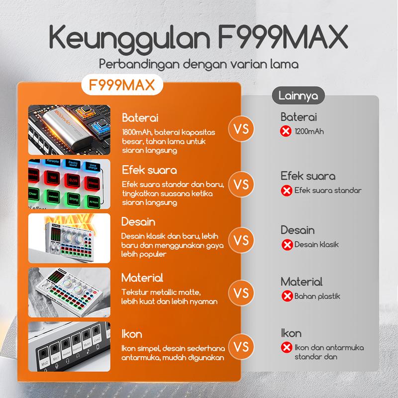 Product Introduction of Bonkyo F999MAX Sound Card Bluetooth Live SoundCard F999MAX Soundcard Audio Live Mixer untuk Live streaming Karaoke 16