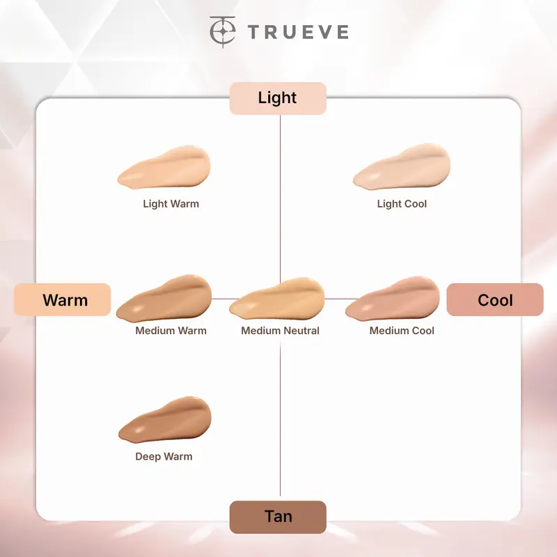 TRUEVE Radiant Hi-Cover Mesh Cushion - High Coverage Tahan Lama, Minim Oksidasi, Poreless Radiant Glow Finish, Skincare Kulit Normal Kulit Kering, Cover Blur (5X Ceramide + Snow Mushroom + Centella Asiatica) 5