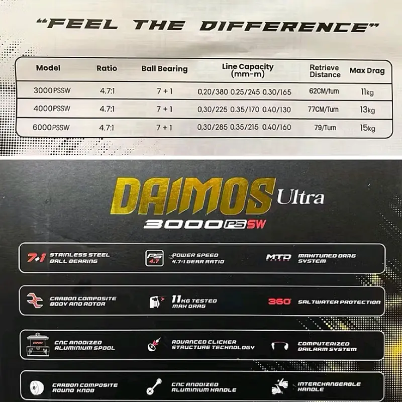 REEL DAIDO DAIMOS ULTRA SW PSSW 3000 4000 6000 4
