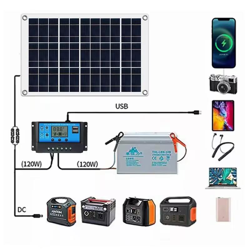 Product Introduction of Foldable 500W Solar Charger Waterproof - Dual USB Ports Fast Charging for Camping Gear, RV, Phone Power Bank, Emergency Kit Outdoor Survival 41