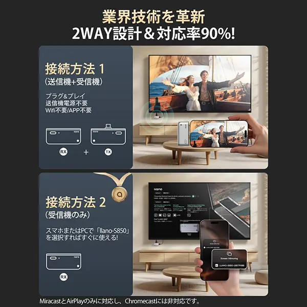 llano公式ストア llano ワイヤレスhdmi 無線 送受信機セット 最大50m
