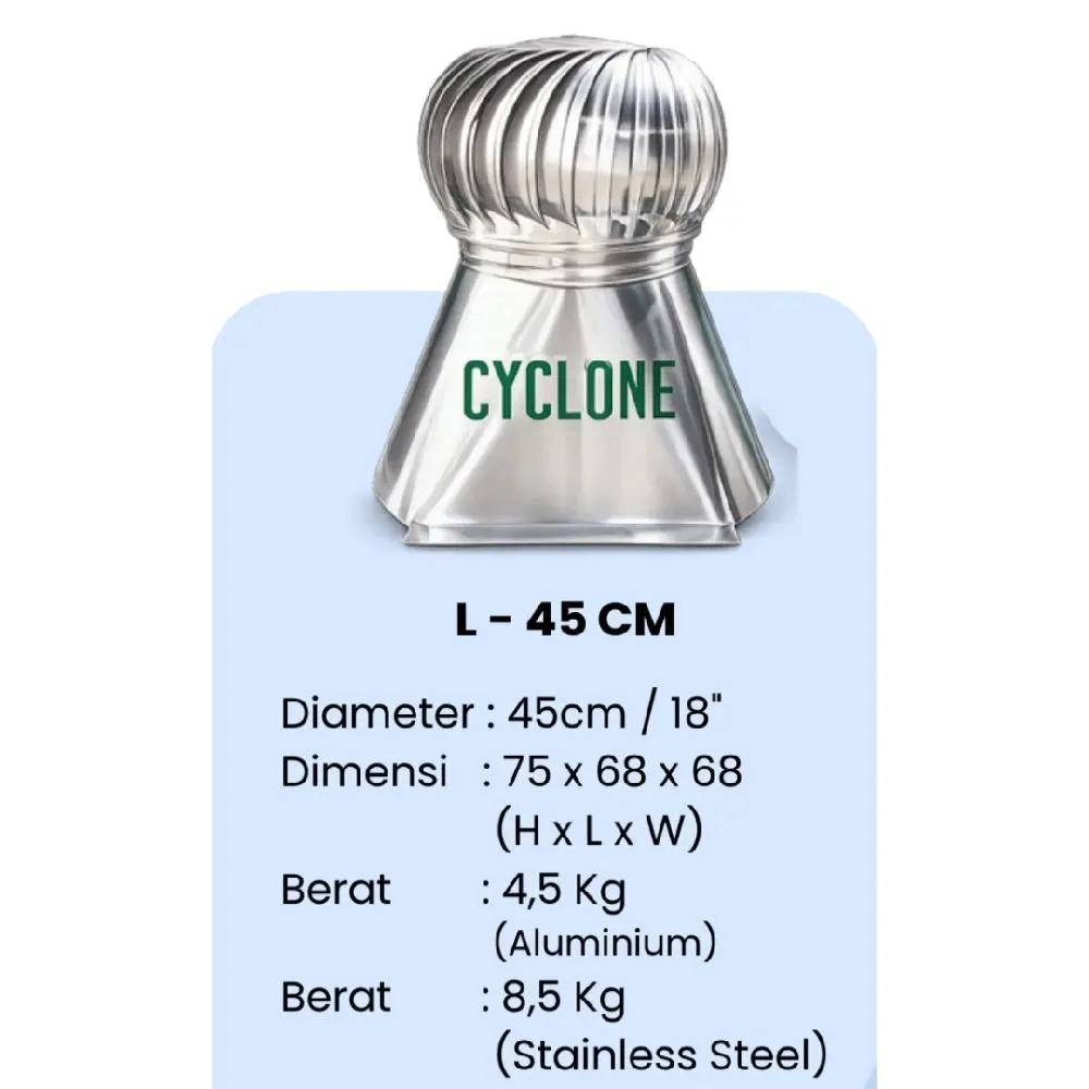 Cyclone Turbine Ventilator
