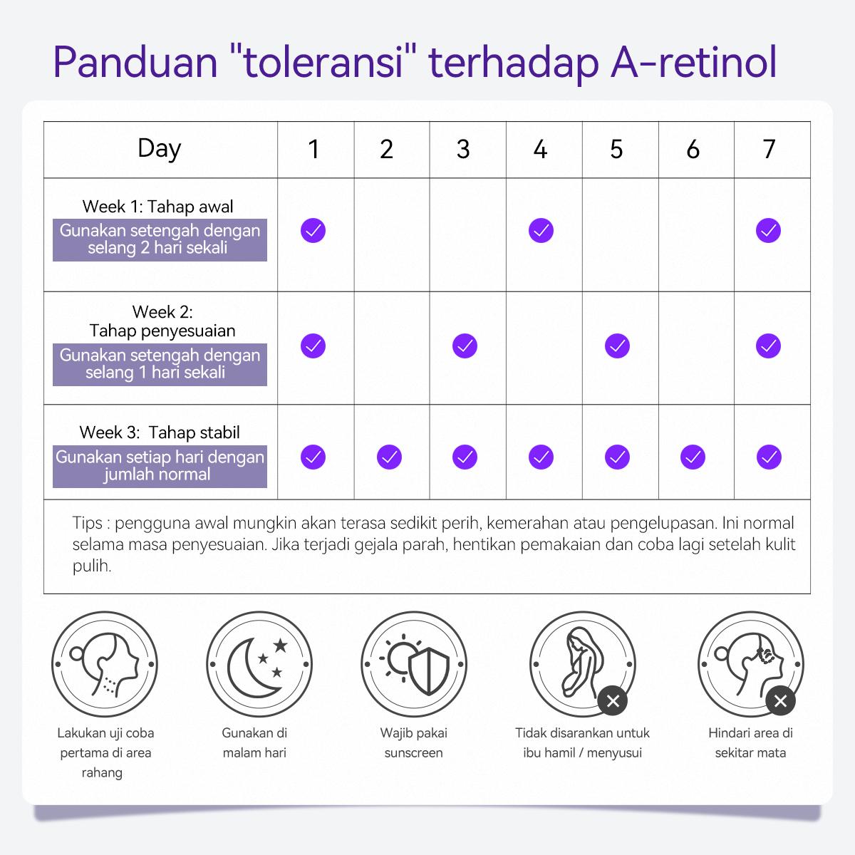 [OFFICIAL STORE] LANBENA 3X Retinol Face Cream | Anti - Aging & Repair Skin Barrier,Double - Layer Encapsulation,Ceramides + Peptides | Brighten, Moisturize & Reduce Wrinkles(30g)