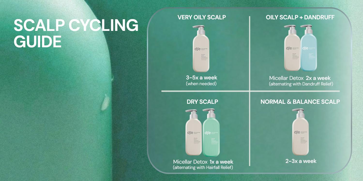 DSE Dermascalp Expert Hairfall Resist Shampoo 300 ml | Rambut Anti Rontok | Perawatan Rambut Harian | Hair Care Expert