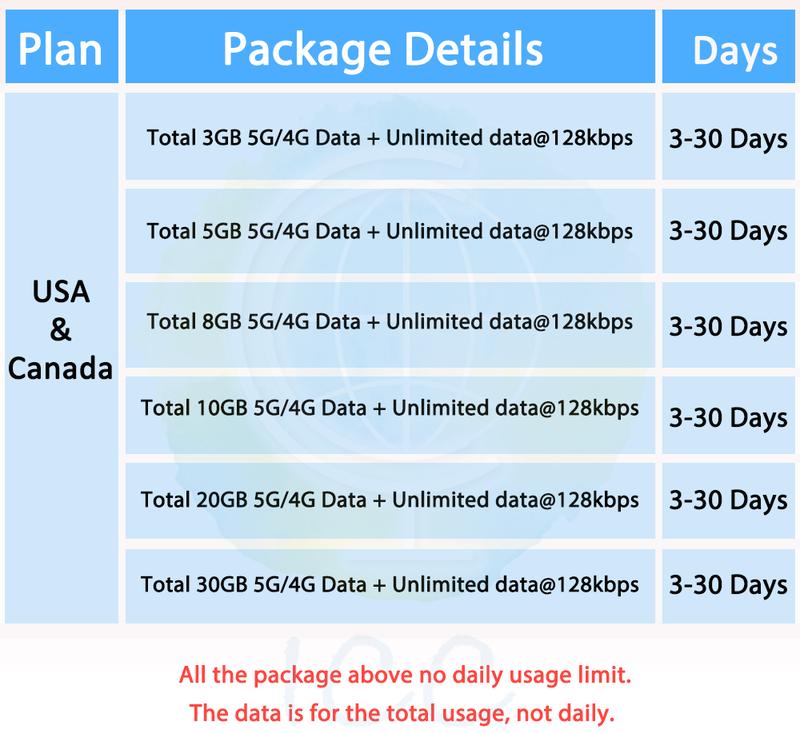 Product Introduction of ICC SIM Card - USA & Canada 3-30 Days Unlimited Data SIM card 2