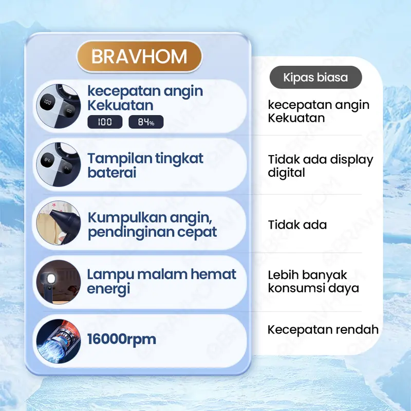 (COD)Bravhom Kipas Angin Turbo Portable LED Display 100 Gear 4000mAh Lampu Malam Dudukan kipas  kerajaan 8