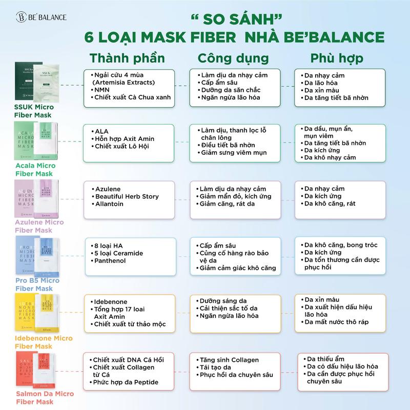Product Introduction of [FLASH SALE] Mặt Nạ Vải Vi Sợi Be'Balance MICRO FIBER MASK 3in1 giúp Làm Đẹp Da 10 Miếng/Hộp 1