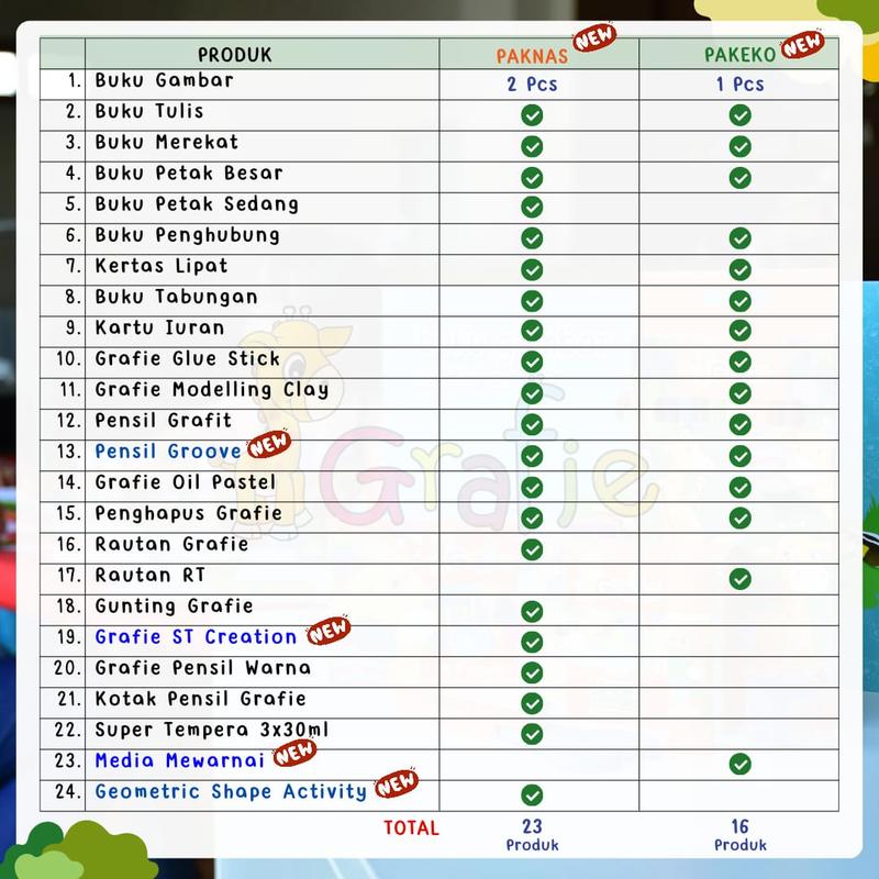 Grafie PAKEKO Paket Alat Tulis Anak 2
