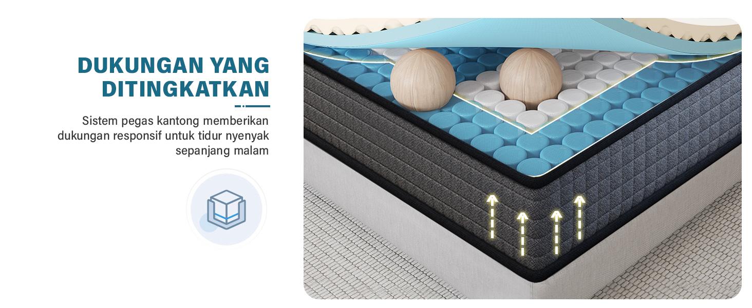 Kasur Pegas Busa Dingin Premium, Tebal 26/30 cm, Kasur Lantai Lembut, Anti Lembab, Termasuk Bantal Gratis Kasur Pegas Busa Dingin Premium, Tebal 26/30 cm, Kasur Lantai Lembut, Anti Lembab, Termasuk Bantal Gratis