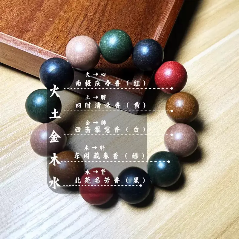 Bracelet/bracelet/Necklace/five-line incense beads