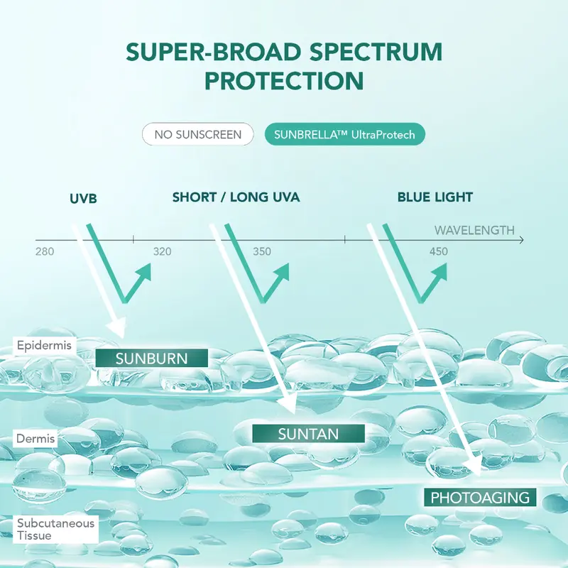 -kaheesha- [NEW] YOU Sunbrella Daily Defense Sunscreen Serum SPF30 | Tabir Surya UVA UVB Blue Light | Lightweight Skincare | Dry Skin 5