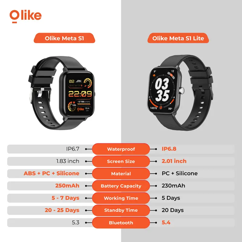 OLIKE Smartwatch Meta S1 Jam Tangan Pintar Pria dan Wanita Bluetooth Call Custom Wallpaper 100 Mode Olahraga Pemantauan Denyut Jantung 1