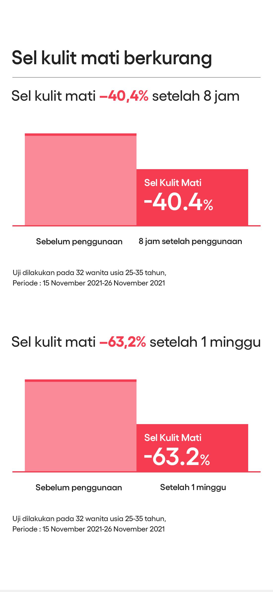 LANEIGE Lip Sleeping Mask Strawberry Shortcake 20g - Masker Bibir Malam, Melembapkan Bibir Kering & Pecah-pecah, Pelembap Bibir