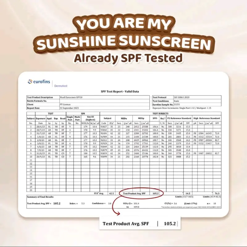 Moell Sunscreen SPF 50+ PA+++ (30 gr). Melindungi kulit dari UVA&UVB kandungan 100% Physical Mineral Sunscreen dan Organic Avocado Oil. Dengan formula Water Resistant. Dapat digunakan oleh remaja dan dewasa 1