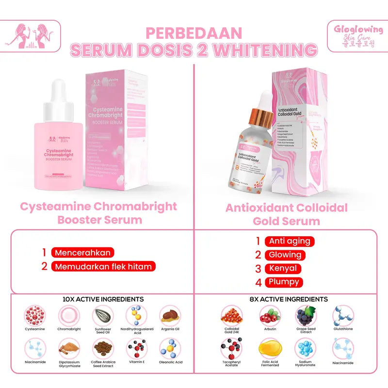 [opy] DOSIS 2 - Paket Retinol Booster Cysteamine / Antioxidant 2