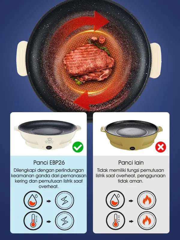 (BISA COD) SAMONO Panci Listrik Panggangan Grill BBQ Anti Lengket diameter 26cm [SW-EBP26] 5