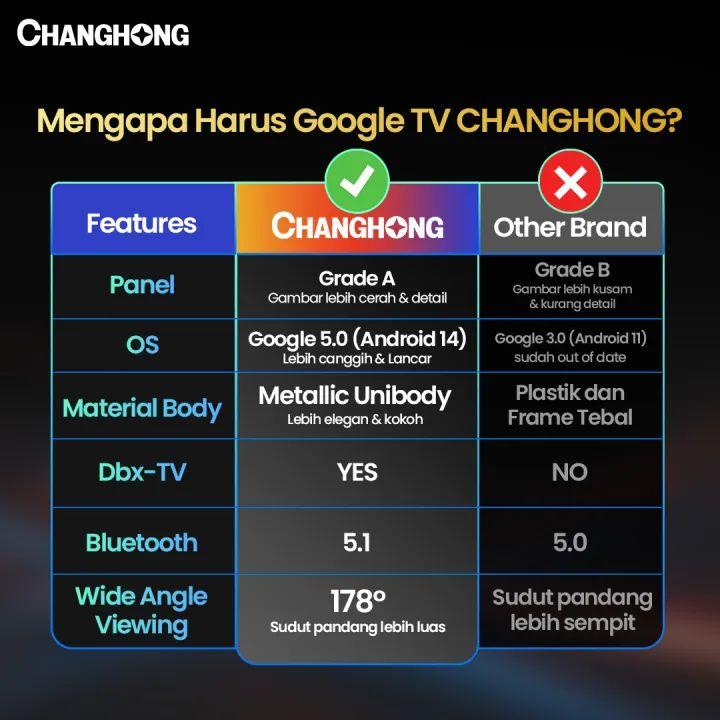 Changhong QLED TV 43 inch FHD Dolby Audio Google Play Netflix Youtube Bluetooth USB Google Assistant Smart TV Digital TV Free Vidio (L43QCN1) Changhong QLED TV 43 inch FHD Dolby Audio Google Play Netflix Youtube Bluetooth USB Google Assistant Smart TV Digital TV Free Vidio (L43QCN1)