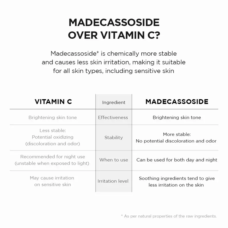 SKIN1004 Madagascar Centella Tone Brightening Boosting Toner 210ml Perawatan Mencerahkan Wajah Niacinamide Berminyak Niacinamide 6