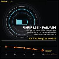 Gambar Hippo baterai iphone 7 Plus 2900 MAH Original Premium Cell Quality dari Hippo Official Store Kota Administrasi Jakarta Barat 3 Tokopedia