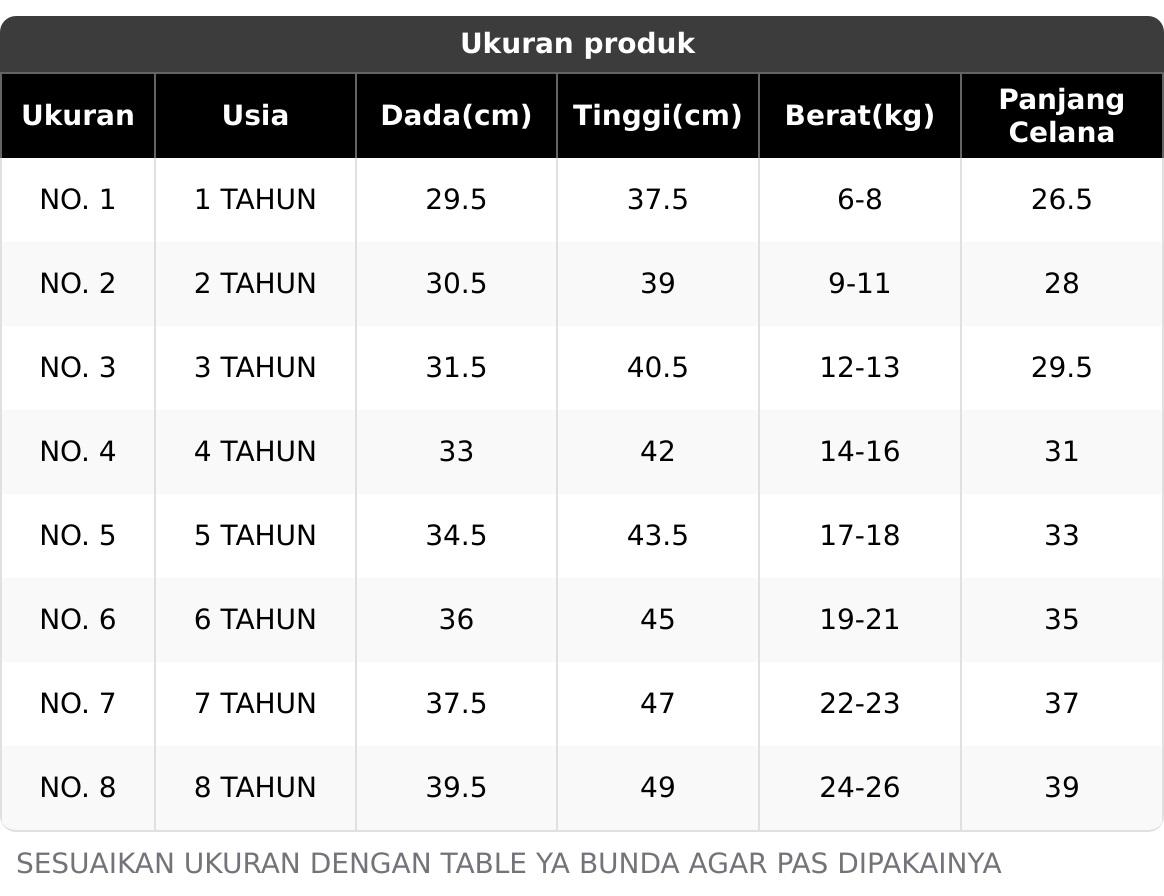 Setelan Isi 3 Pcs untuk Anak-Anak Laki-Laki dan Perempuan (Unisex) Usia 1-8 Tahun Motif Viral Indomi, Chitato, Ultramilk Setelan Isi 3 Pcs untuk Anak-Anak Laki-Laki dan Perempuan (Unisex) Usia 1-8 Tahun Motif Viral Indomi, Chitato, Ultramilk