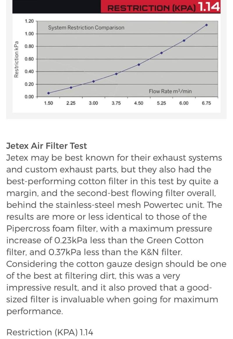 Product Introduction of Jetex Performance Drop In Air Filter for Volvo V40 T5 - TUV Proven High Flow, Washable and Reusable - 1.14 kpa Flow Rate 6