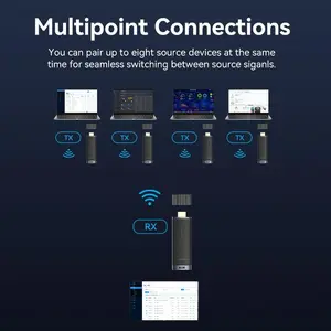 Vention Wireless Hdmi Dongle Video Transmitter Receiver Display Tv Hd - Adc Stok Terbatas  -