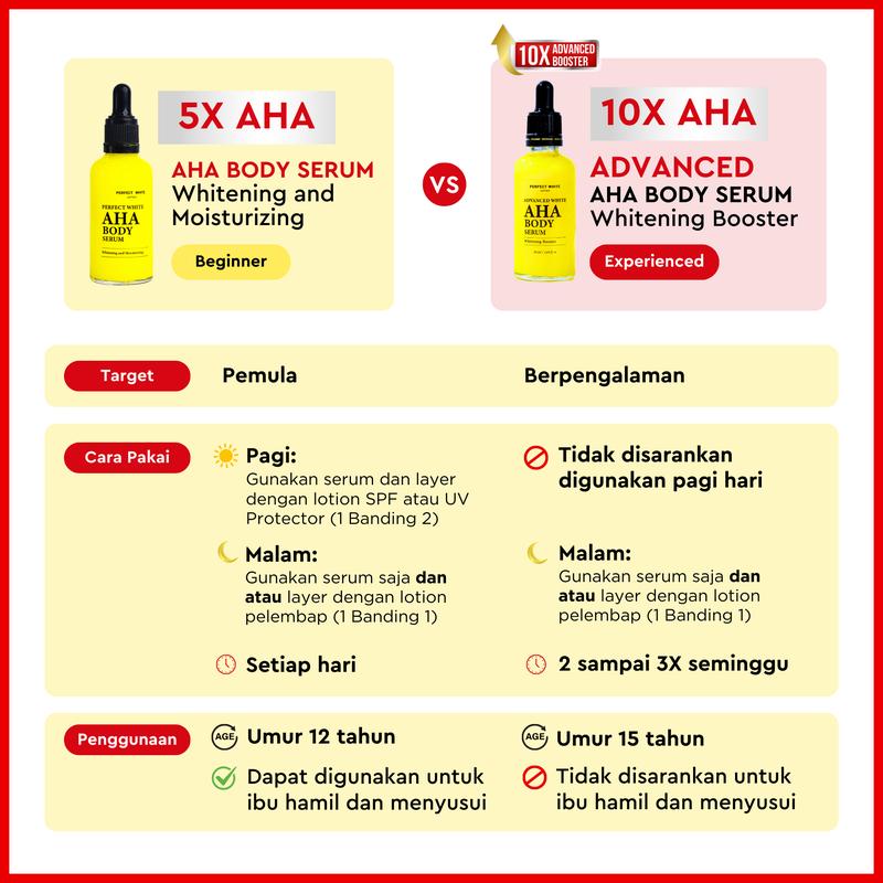 Product Introduction of [10X AHA] PERFECT WHITE Advanced AHA Body Serum 50ml Whitening Booster with 10X AHA Niacinamide, Alpha Arbutin, Glutathione, Vitamin C | Booster Lotion Acid Perawatan Pencerah Mencerahkan Memutihkan Tubuh Kusam Belang Noda Hitam Glycolic Acid 29