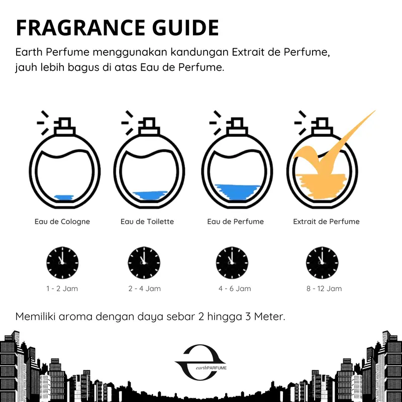 King of Legend Parfum Earth 50ml - Exrait de Perfume Wangi tahan Lama 3