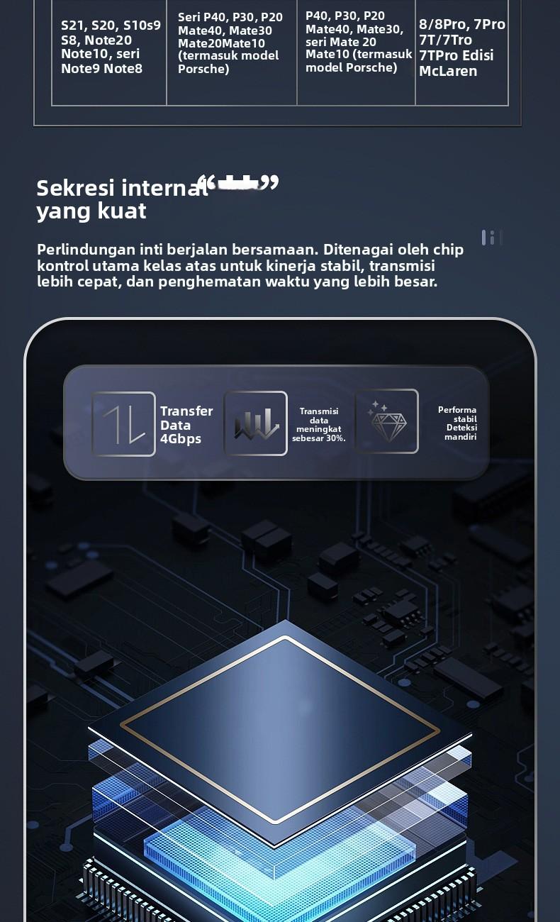 Hub 7-in-1 USB Type C USB 3.0 & 2.0 Kecepatan Maksimum 5Gbps untuk PC Laptop Telefon dan Tablet Computer Card Hub 7-in-1 USB Type C USB 3.0 & 2.0 Kecepatan Maksimum 5Gbps untuk PC Laptop Telefon dan Tablet Computer Card