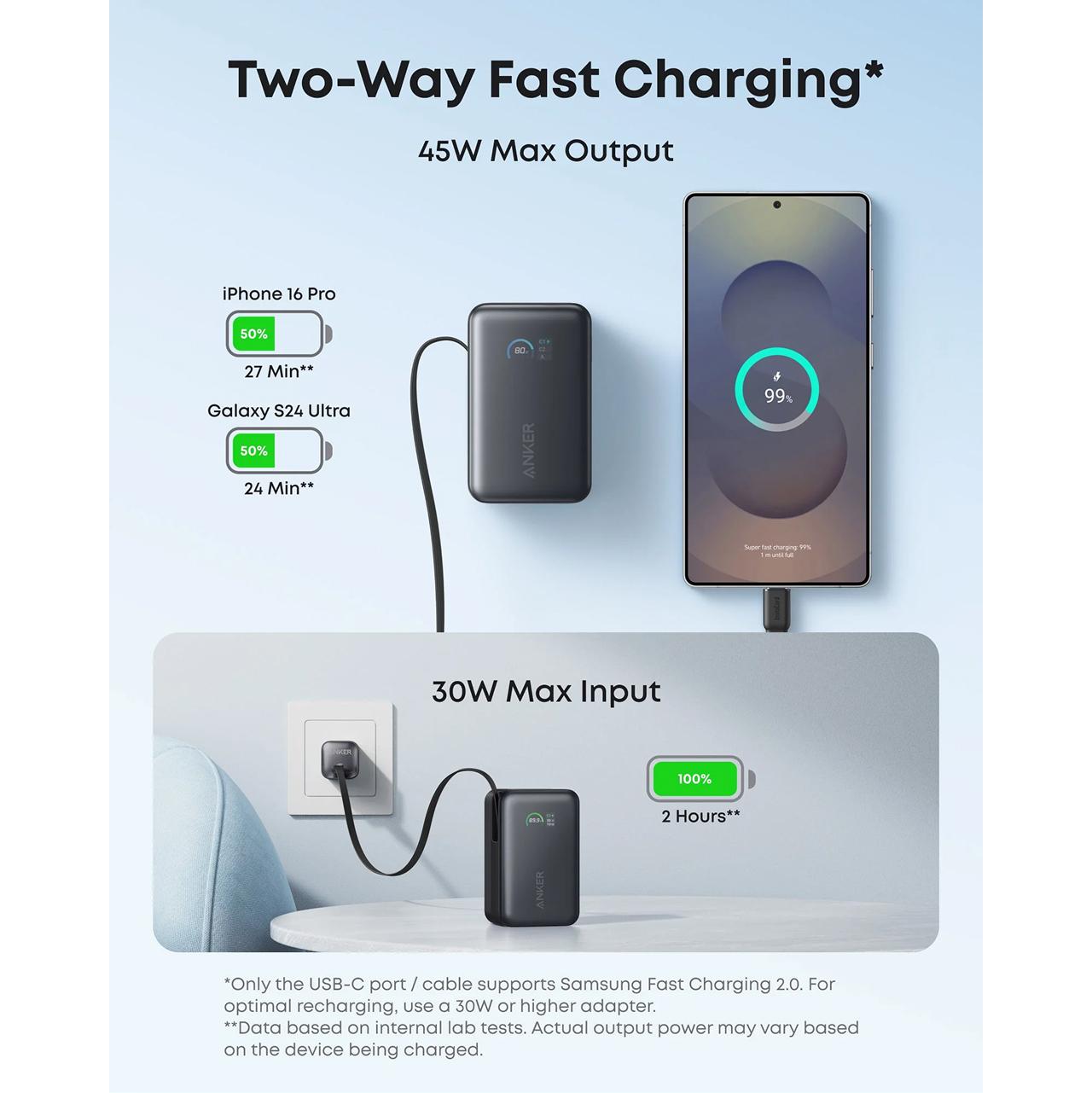 Anker Powerbank Built-in USB C Retractable Cable 10000mAh Nano - White A1638H21