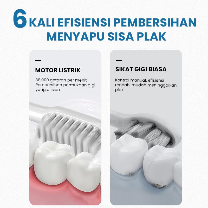 Product Introduction of Aolida Sikat Gigi Elektrik 2 in 1 Pembersih Karang Gigi Sikat Gigi Elektrik Dewasa Dental Care Waterproof IPX7 Ultrasonic Vibration 2