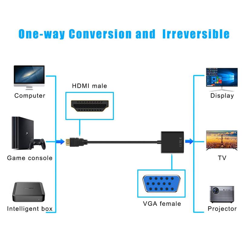 HDMI to VGA, Gold-Plated HDMI to VGA Adapter (Male to Female) for Computer, Desktop, Laptop, PC, Monitor, Projector, HDTV, Chromebook, Raspberry Pi, Roku, Xbox and More - Black 1