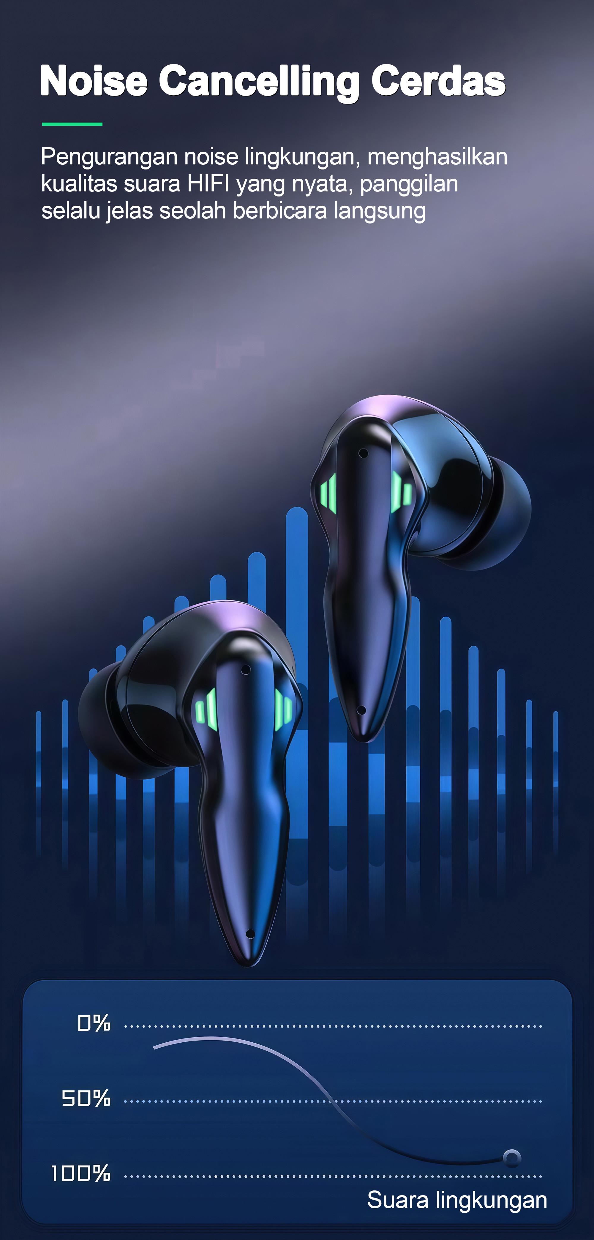 BUDS 5 PRO Earphone Gaming Terbaru, Desain Helm Eksklusif Global, Efek Lampu Keren, Suara Stereo HiFi, Tahan Air IPX5, Mikrofon Built-in, Peredam Bising ENC, Kontrol Sentuh, Cocok untuk iPhone dan Android