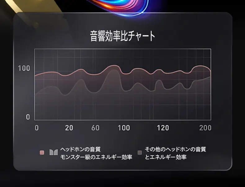 送料無料 高音質ワイヤレスイヤホン Bluetoothイヤホン 耳掛け式 軽量フィット 折りたたみ収納 IPX5防水 防汗 145時間再生 通勤・運動・ランニング向け プレゼントにも喜ばれる実用モデル