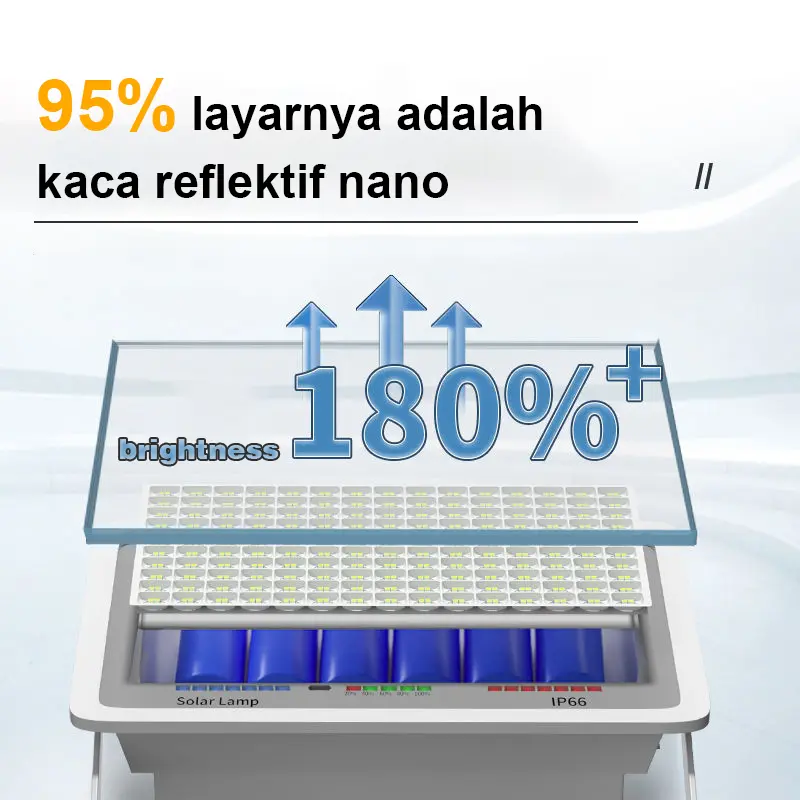 【Garansi 10 tahun】Lampu tenaga surya 【Fungsi flash】 Lampu Tenaga Matahari 1500W Ready Stock led tahan lama solar panel Lampu tempered glass lampu meja luar ruangan 3
