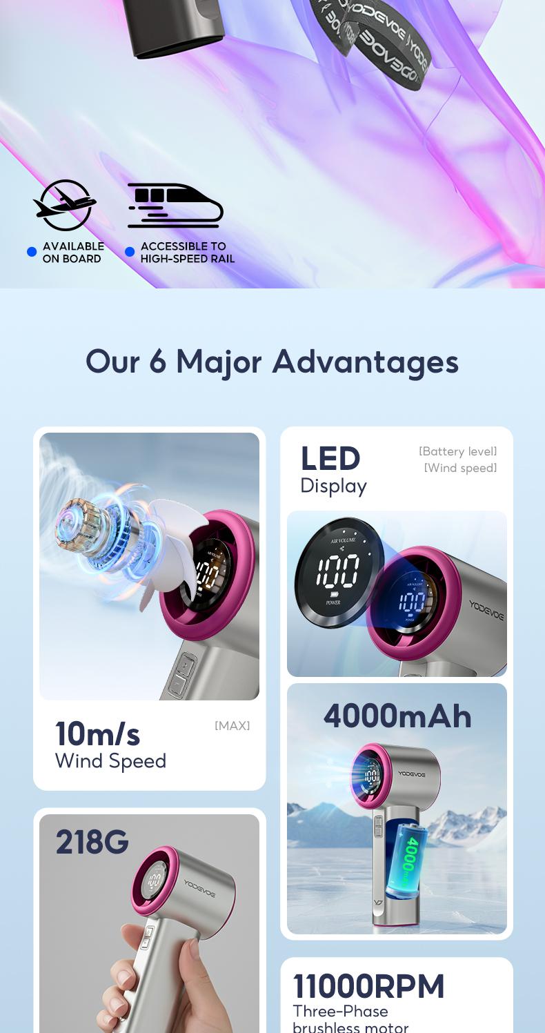 Yodevoe B01 High-speed Portable Handheld Fan 4000MAH Mini kipas Strong Wind 100 Gear Wind Speed kipas angin Digital Display Adjustable Turbo kipas tangan untuk olahraga luar ruangan dan pendinginan cepat