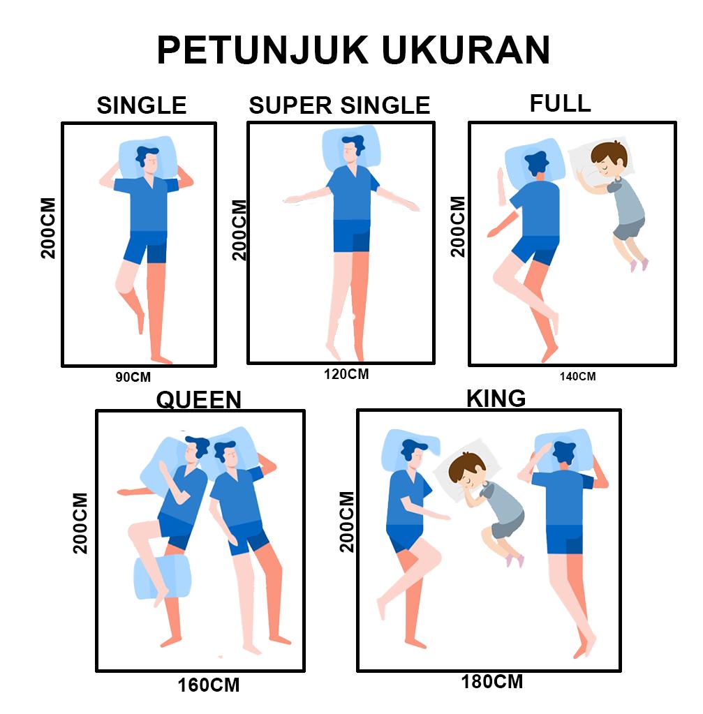 MGG Kasur Spring Bed King Size 180x200cm Busa Spring Tebal 20cm Vacuum dalam Box Praktis Nyaman Tahan Lama untuk Kamar Tidur Furniture