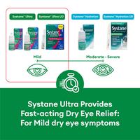 Gambar [Limited Deals] Systane Ultra Eye Drops 10 ml (x4) dari Alcon Indonesia Kota Administrasi Jakarta Selatan 3 Tokopedia