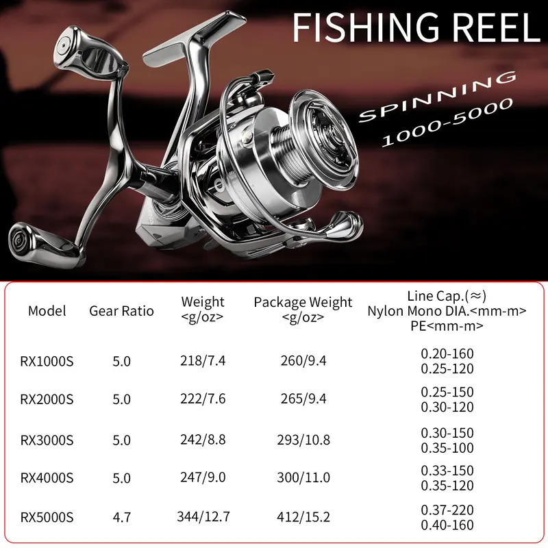 Sougayilang Fishing Reel, Reel Pancing Pemintal Lengan Batu Ganda Baru dengan Rasio Gigi 5.0:1 untuk Memancing di Luar Ruangan 1