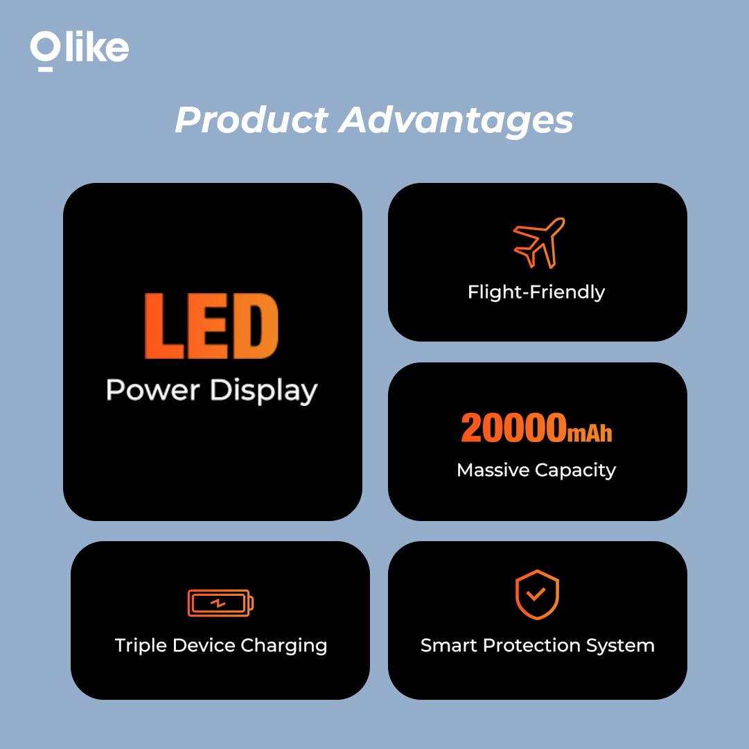 Olike Powerbank 20000mAh Smart Protection LED Display Safety Flight 3 Output Support P401- Garansi resmi 1 tahun